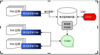 江蘇省疾病預防控制中心專業版 信息系統集成服務