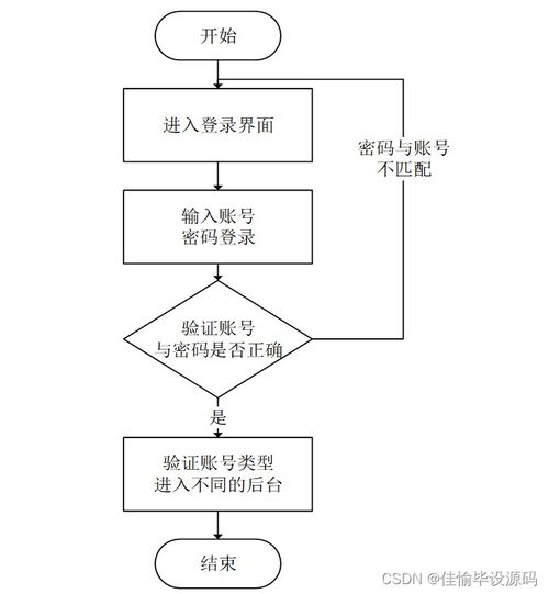 基于SSM的政府辦公用品管理系統(tǒng)設(shè)計(jì)與實(shí)現(xiàn)——信息系統(tǒng)集成服務(wù)實(shí)踐